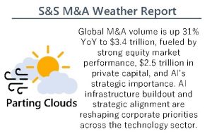 Creso Capital Partners SS Newsletter November 2025 Page 1 Weather Report